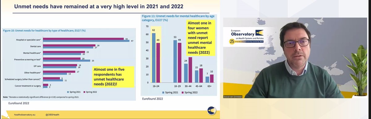 Oral health and mental health remain the top #UNMET health needs of European populations. Pathetically enough, young adults are amongst the most deprived groups.

A wonderful summary of access barriers by Ewout van Ginneken from <a href="/OBShealth/">European Observatory on Health Systems & Policies</a> at #EUPHW