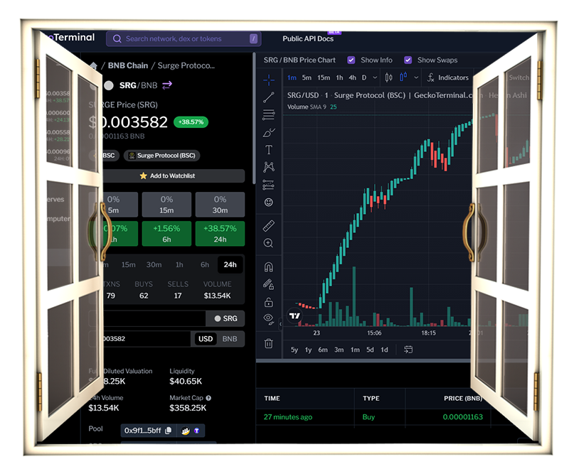 #GM Surgers ⚡️

What a beautiful view to wake up to...

🔶 geckoterminal.com/bsc/surge-prot…
🔷 geckoterminal.com/eth/surge-prot…