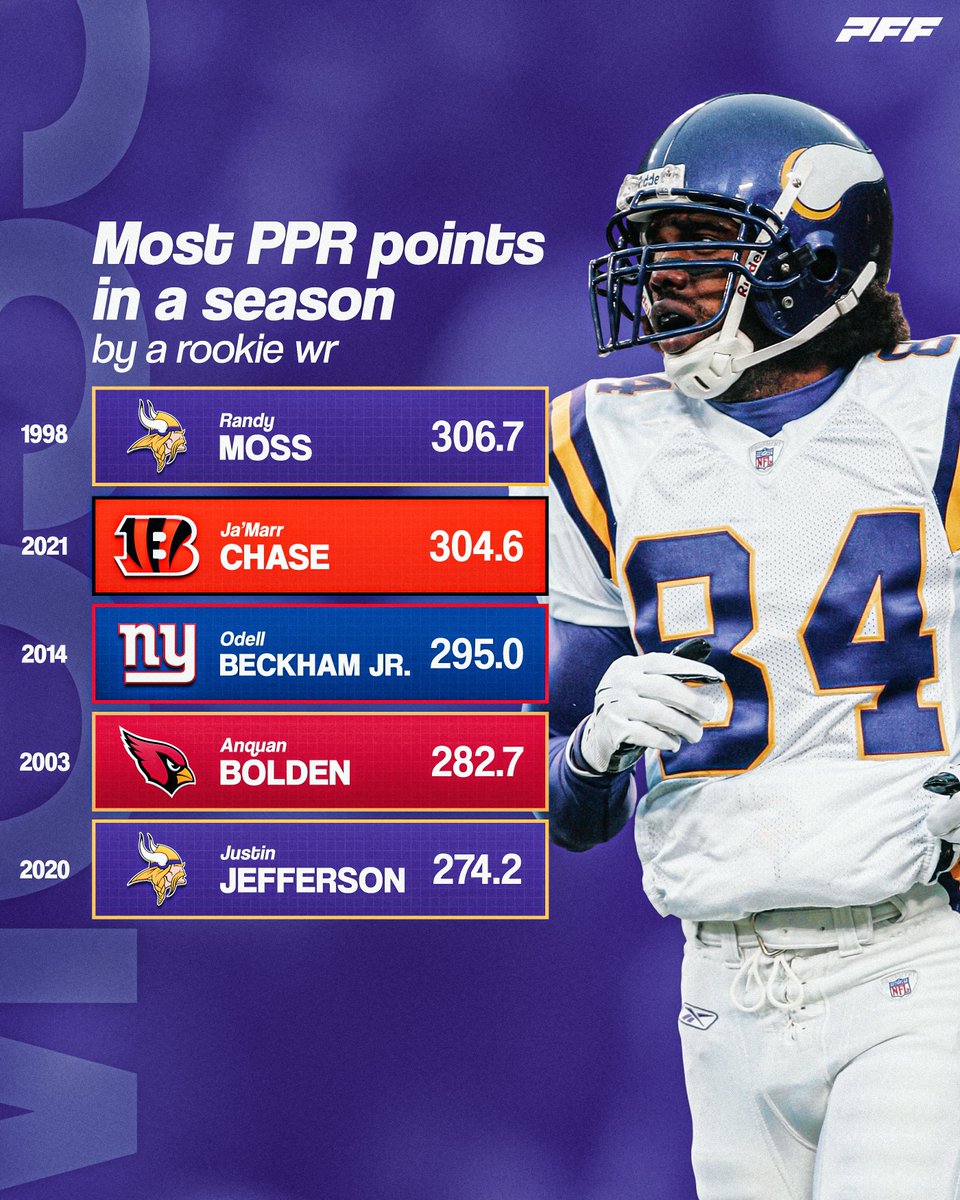 PFF Fantasy Football on Twitter "The best fantasy seasons by rookie