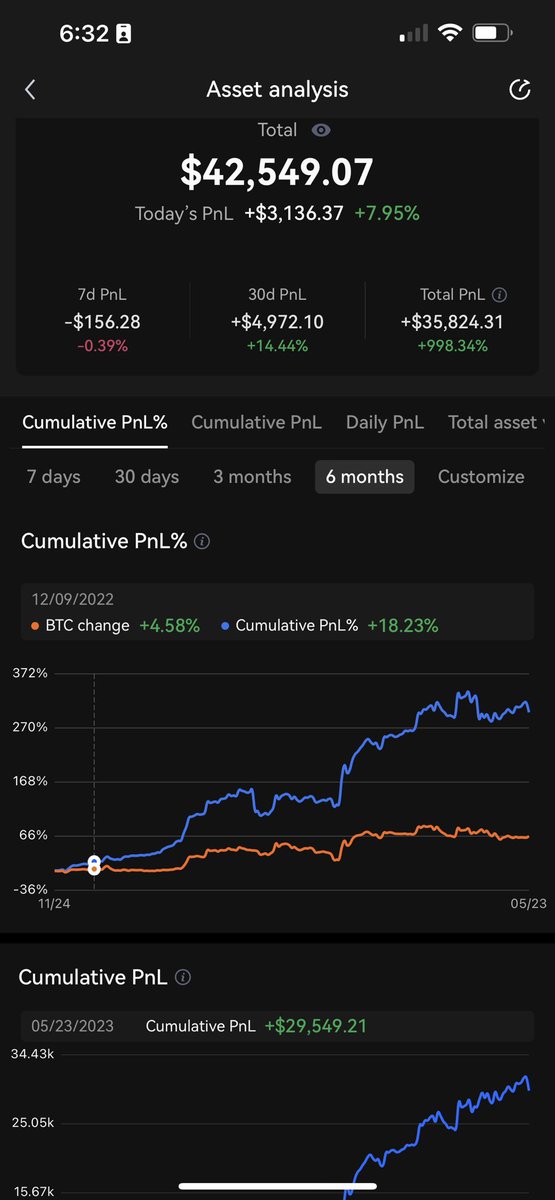 Many talk the talk.. i created a $200 account and got it to over $65,000 in 12 months in a bear market. 

Join me on OKX where I’ll soon be sharing some signals 

okx.com/join/13767516