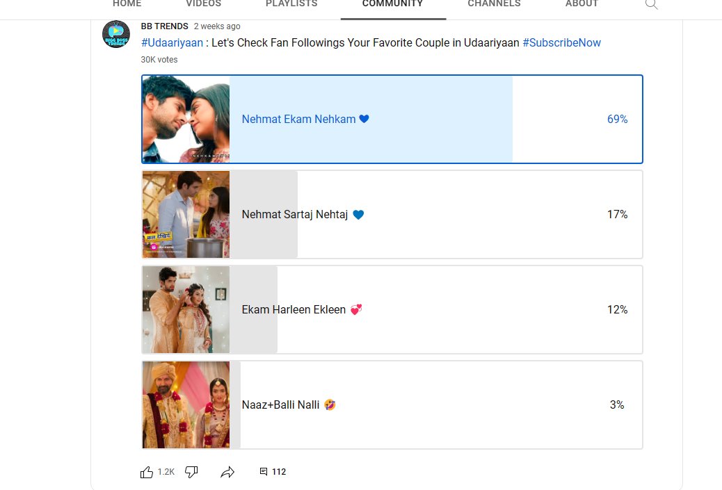 Hello makers @_ravidubey @sargun_mehta @dreamiyata  kindly see this poll how much audience loves #NehKam ,majority of neutral audience wants to see nehmat ekam love story and their marriage life but ur focus only new  jodi jodi game and experiment that's why ur show totally flop
