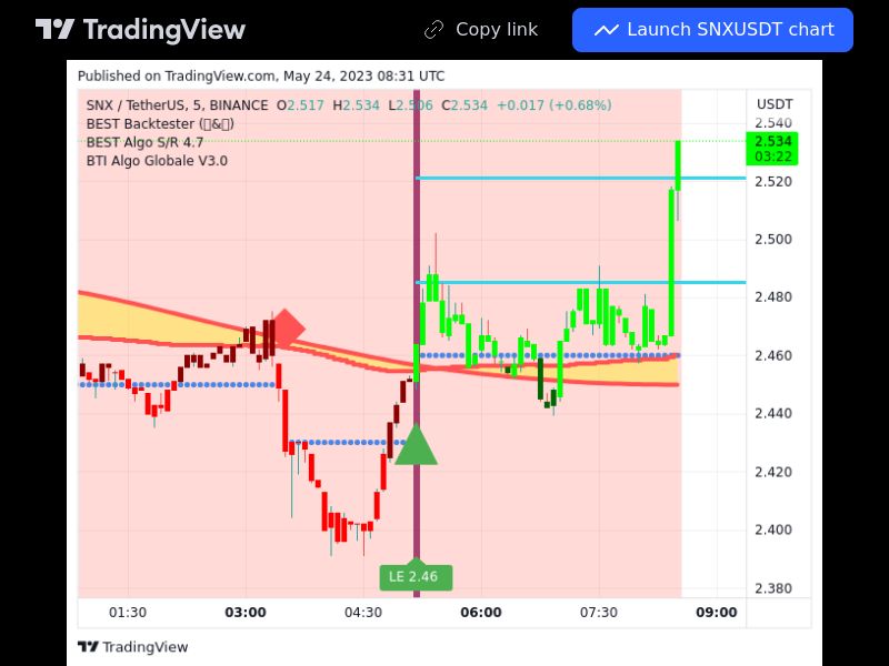 TradingView trade SNX 5 minutes 