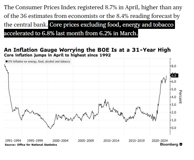 The UK core inflation chart looks awful. What's going on bloomberg.com/news/articles/…