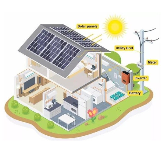 VMII 3.2KW off grid solar power system
1.Mono Solar Panel 540W 9pcs(4.86KW)
2.Lithium battery 48V-200ah 1pc
3.inverter 5KW 48VDC build-in controller 1pc
buff.ly/3wZ0f4U
#SolarPowerSystem  #Solar #Solarproject #ouyadsolar #solarpanel #solarenergy #solarpower