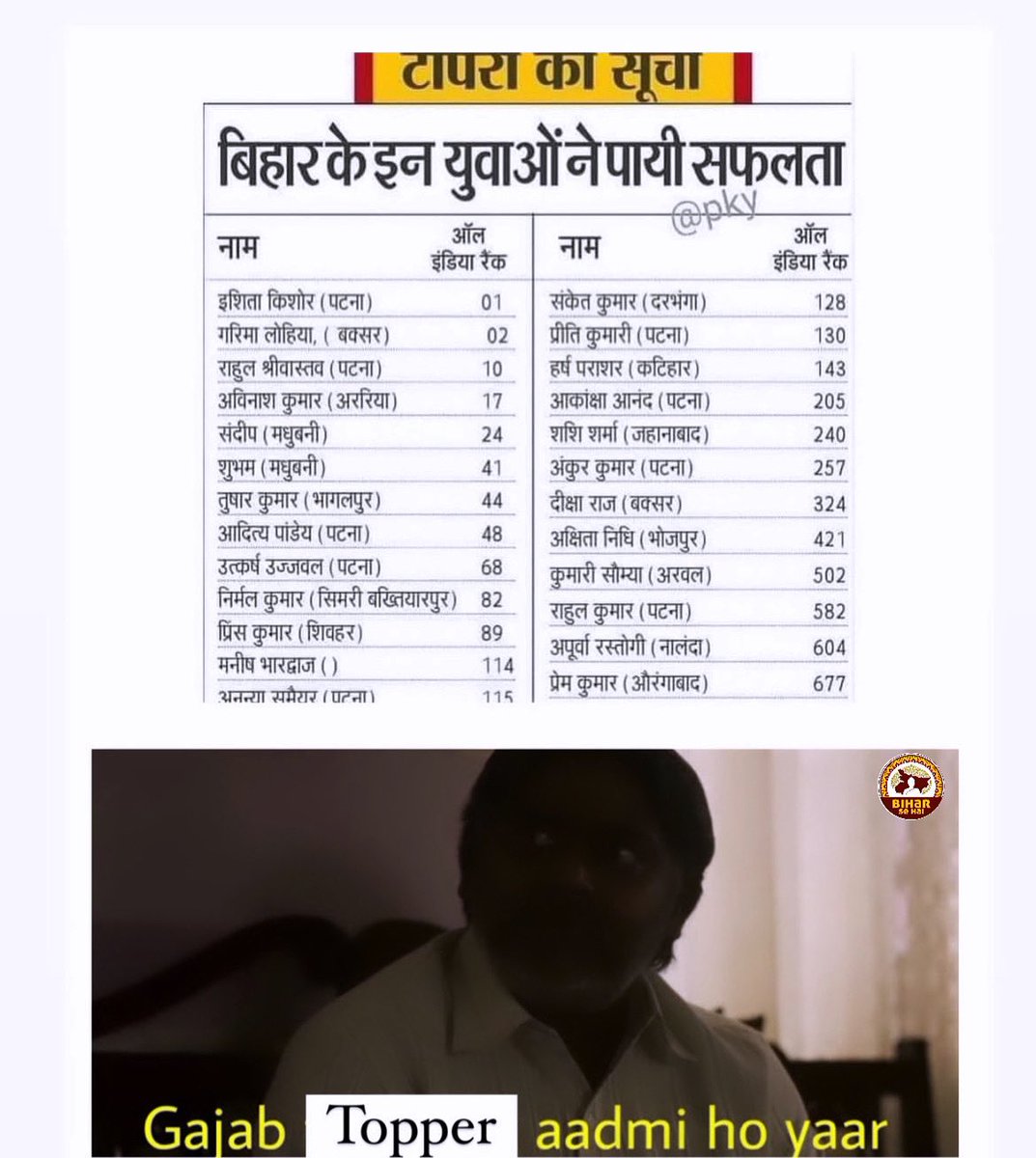 Bihar_se_hai's tweet photo. Anyone from your district ?
.
.
.
.
.
#bihar #upsc #biharsehai #upscmotivation #upscaspirants #upsc2020 #upscprelims https://t.co/u0JVm9cMDa