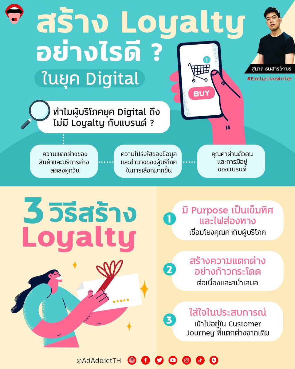 AdAddictTH's tweet photo. เมื่อ Customer ไม่ Loyalty อีกต่อไปในยุค Digital [Exclusive Writer]

อ่านบทความเต็ม ๆ  จากคุณสุนาถ ธนสารอักษรได้ที่: https://t.co/XB0iZa5Dmc

#AdAddict #ExclusiveWriter #Marketing https://t.co/RFJIm52Pav