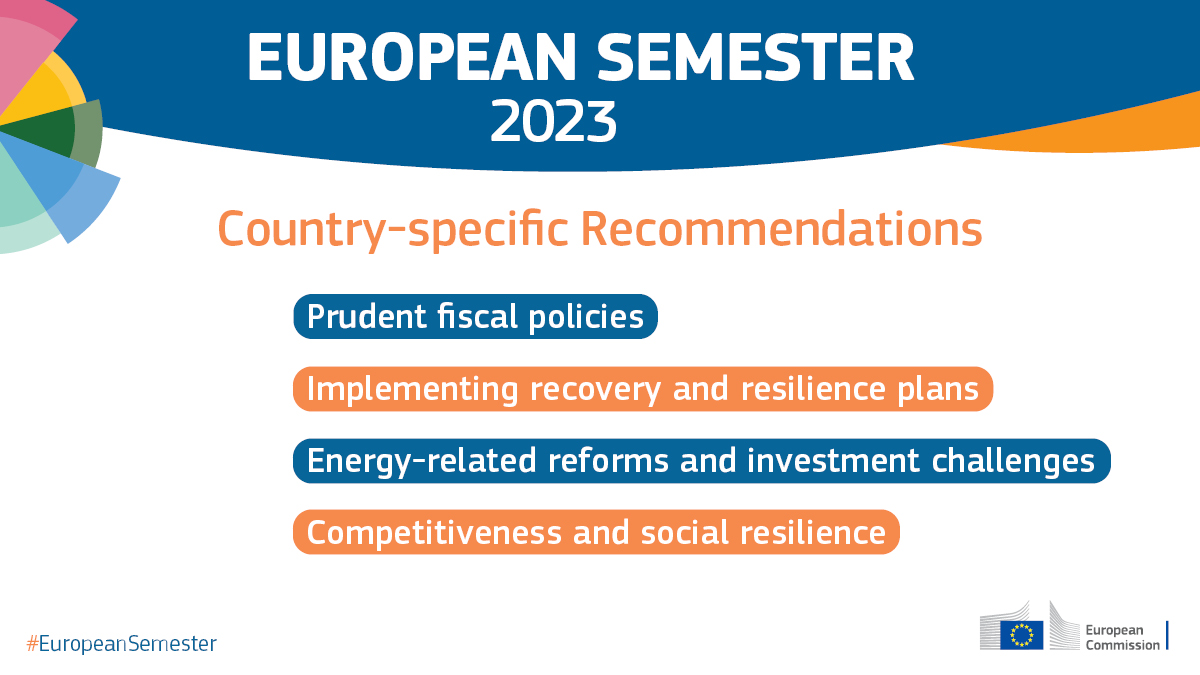 The country-specific recommendations provide guidance to 🇪🇺 EU countries on how to tackle key economic and social challenges that are not fully addressed in their #NextGenerationEU recovery &amp; resilience plans.

More details here ➡️ europa.eu/!f8YkGH 

#EuropeanSemester