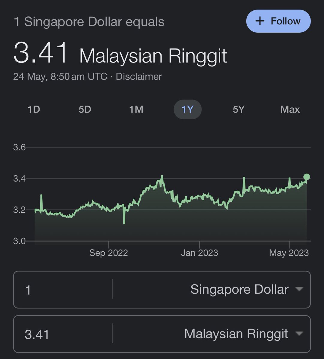 The Futurizts On Twitter The Singapore Dollar Is Now At An All time hindi-actors-without-makeup-infoupdate