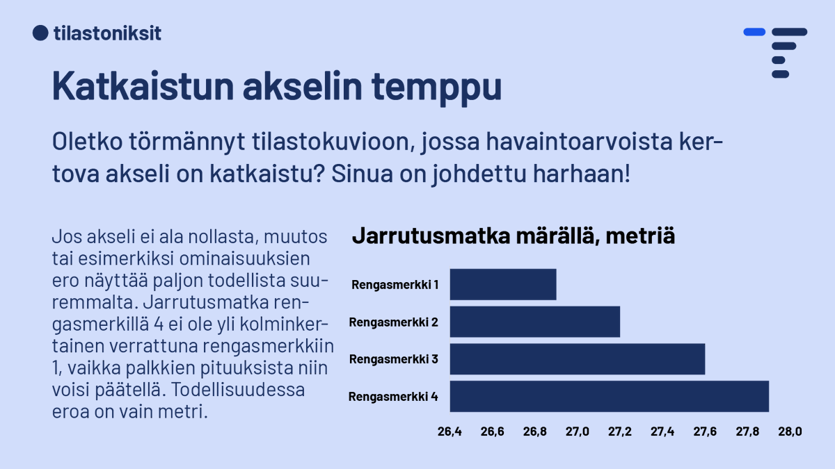 Uusi sarja! 🤩 Tilastonikseissä kerromme perusasioita tilastoista ja niiden tekemisestä. Annamme myös vinkkejä tilastojen tulkitsemiseen. Ensimmäisenä on vuorossa katkaistun akselin temppu. 📊
Osallistu sarjan tekemiseen! Ehdota aiheita tuleviin nikseihin. 📝
#tilastoniksit