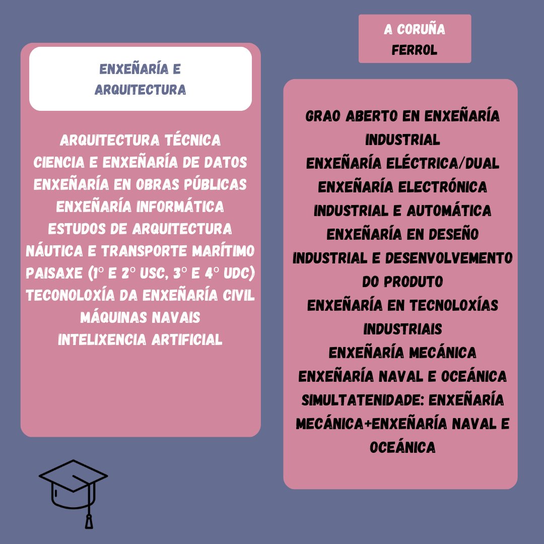 ¡Aquí tedes a oferta de graos por ramas da UDC, tanto no Campus da Coruña como en Ferrol!