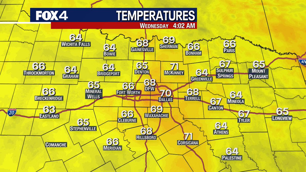 Your current temps... #txwx #dfwwx