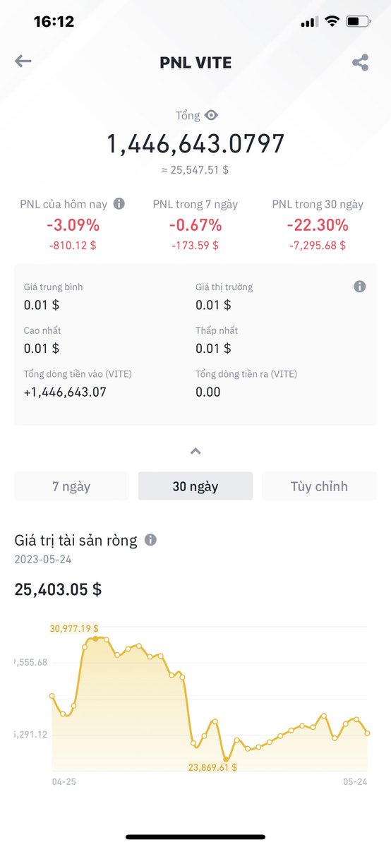 NguyenTatLoc2's tweet photo. @Cryptobullmaker Oke bro! https://t.co/HQQE8H8B0o
