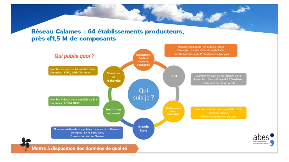 com_abes's tweet photo. Le réseau #Calames aujourd'hui #jabes23 https://t.co/gQmXLeU6ZS