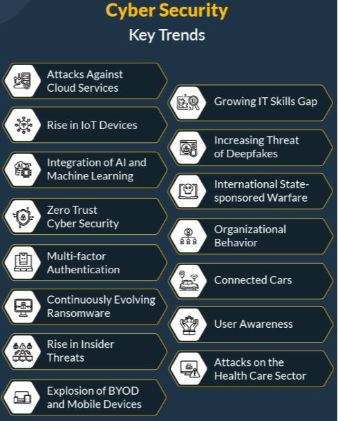 MariellaSantor0's tweet image. I principali trend della #sicurezzainformatica per i prossimi anni che tutti noi dovremmo considerare per prepararci alle sfide che ci aspettano.

#cybersecurity #cloud #endpointsecurity #ransomwareprotection #ibmsecurity