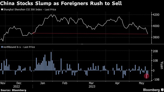 China’s benchmark stock index and weaker yuan