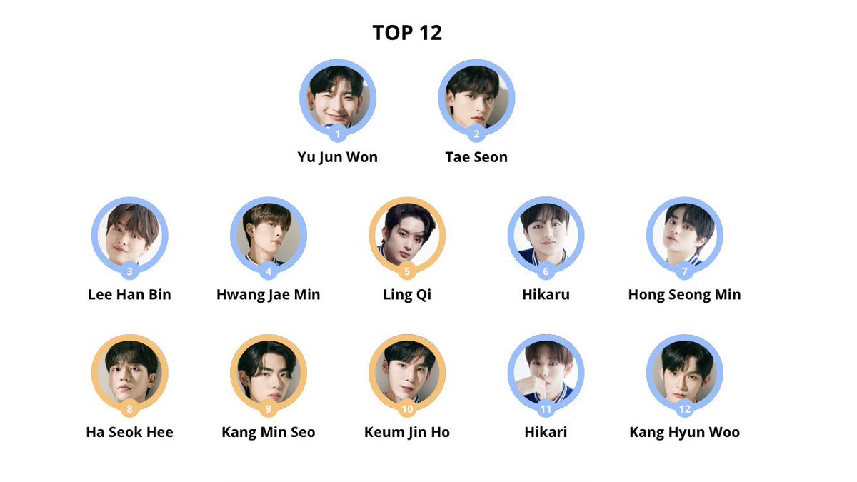 gonna pin my top12 for new moots to know who they dealing with 🥲

#FANTASYBOYS