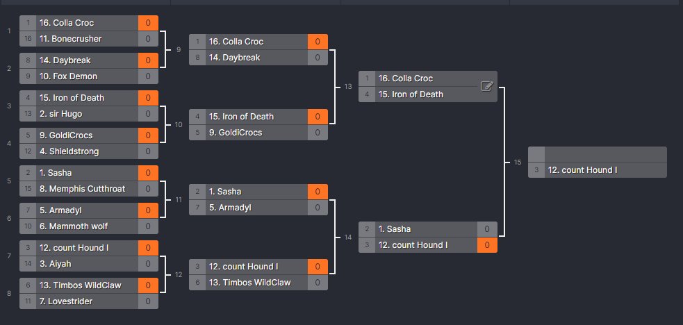 vb_eth's tweet photo. 🩸Battle of the Bloodlines🩸
Quarter-finals 1v1 cup! This is getting good, who will take it out? Will it be a pureblood or a halfblood? @TheRedVillage 
@PloverStables @HoulihoopsTRV @DirkaDirka99 @whatdudewhat @jmonracing @Web3warrior_eth https://t.co/00lAKLwTue