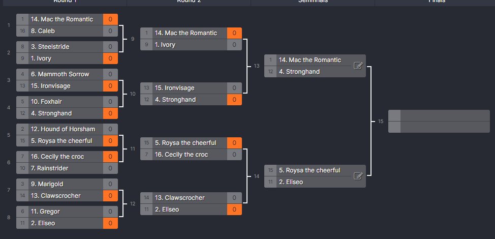 vb_eth's tweet photo. 🩸Battle of the Bloodlines🩸
Quarter-finals 1v1 cup! This is getting good, who will take it out? Will it be a pureblood or a halfblood? @TheRedVillage 
@PloverStables @HoulihoopsTRV @DirkaDirka99 @whatdudewhat @jmonracing @Web3warrior_eth https://t.co/00lAKLwTue