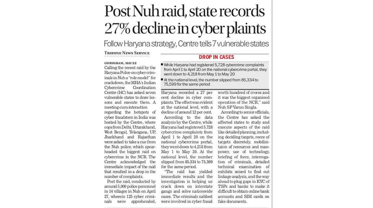 Haryana records 27% decline in #cybercrime after #Nuh raid. Leading the fight against digital threats.
...
@DGPHaryana @cmohry