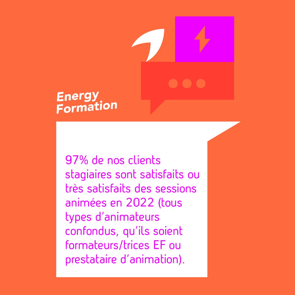 👀 97% !
C'est le pourcentage de nos clients stagiaires qui sont satisfaits ou très satisfaits des sessions animées en 2022.
Merci aux stagiaires pour les retours positifs et bravo aux formateurs pour la qualité de leurs animations 👏
#formations #satisfactionclients