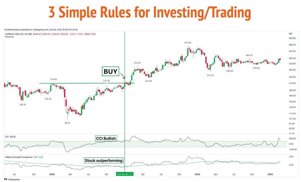 This STRATEGY can change your investing style forever!

Identify & Ride  'Massive Trends' in stocks...
... using these 3 simple indicators!🎯

Ready to learn?🤓

Let's go...🧵