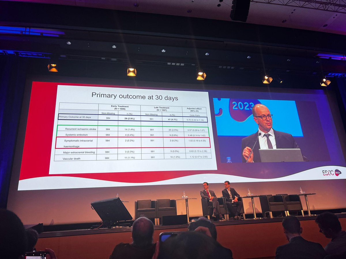 The #ELAN #RCT suggests that starting #anticoagulation for atrial fibrillation early after an ischemic #stroke may be as safe and better at preventing further events than delaying. The results of #ELAN are presented now at #ESOC2023 &amp; published today in the <a href="/NEJM/">NEJM</a> 👇👏