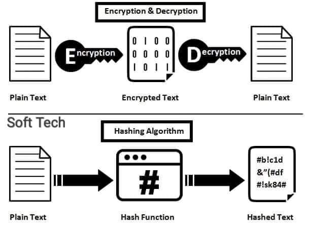 🔰     مـعـلـومـة 

🔘 الفرق بين Hashing و Encryption 

جميعها تقوم بتشفير البيانات ولكن الاختلاف بالكيفية، لذا دعونا نتعرف على بعض الفروقات بين تقنية الـ Hashing والـ Encryption.

#info #cybersecurity #networking #programming