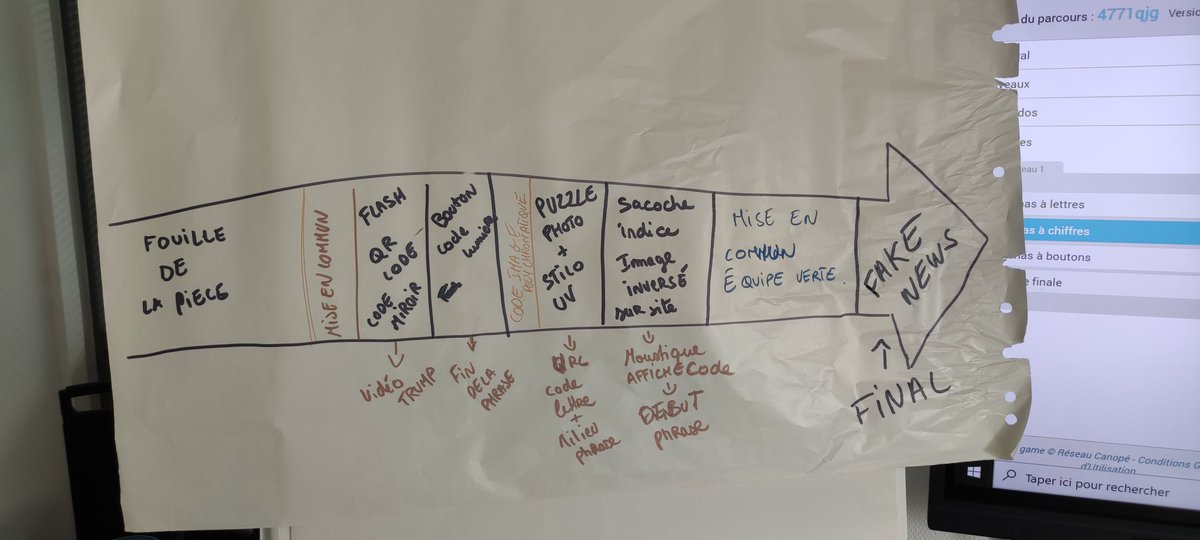 DUPUYFrdric1's tweet photo. Formation ce jour du personnel périsco de la @Villedebegles. Ou comment intégrer le #numerique dans les pratiques du quotidien. Un exemple avec #pegaselab version #escape @BxMetro @adelinebenezet @canope_33 @canope_47 https://t.co/9Zdhx8Wqeh