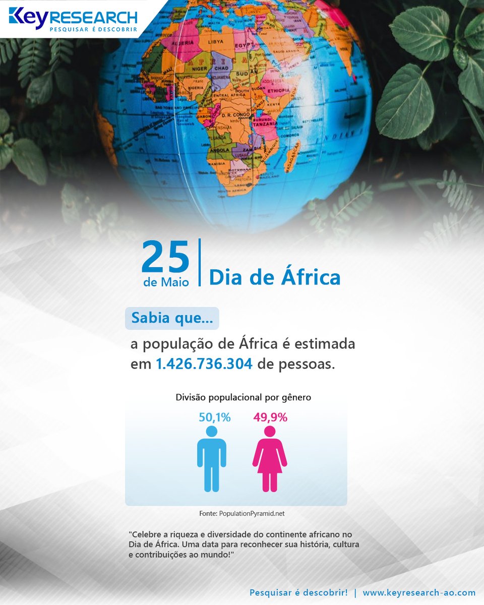 Keyresearchao's tweet image. O Dia de África é uma celebração da rica cultura, diversidade e resiliência do continente africano. Honremos suas conquistas e unamos esforços para um futuro de igualdade, justiça e prosperidade para todos. Feliz Dia de África!

#diversidade #Africa #keyresearch #esomar #research