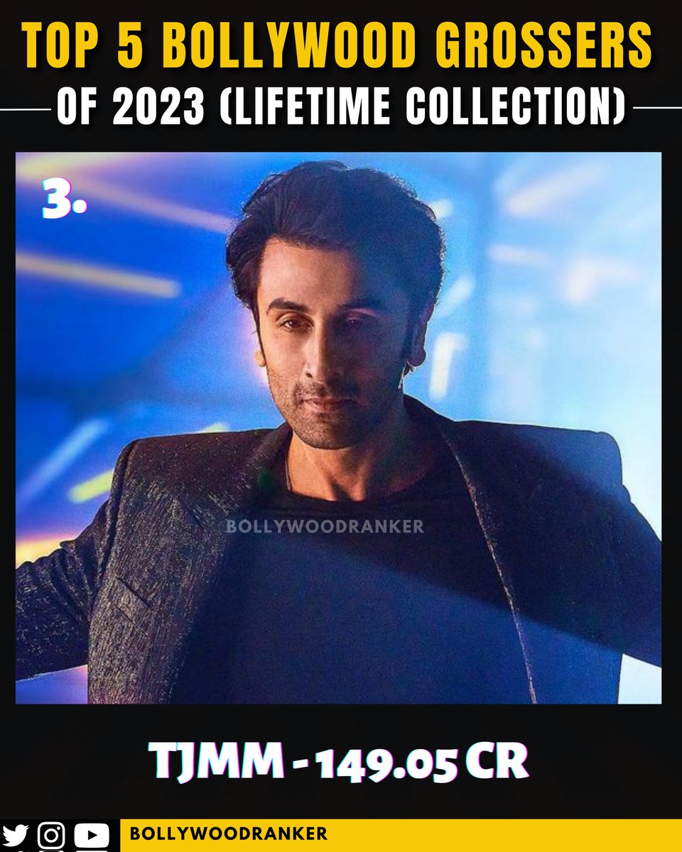 CineRanker's tweet photo. Counting Down the Highest Grossing Hindi Language Films of 2023!
The King sits comfortably atop his Throne!
Full Post on Instagram
#BRPosts
#Bholaa
#TJMM
#TuJhoothiMainMakkaar https://t.co/aMLI74N6NX