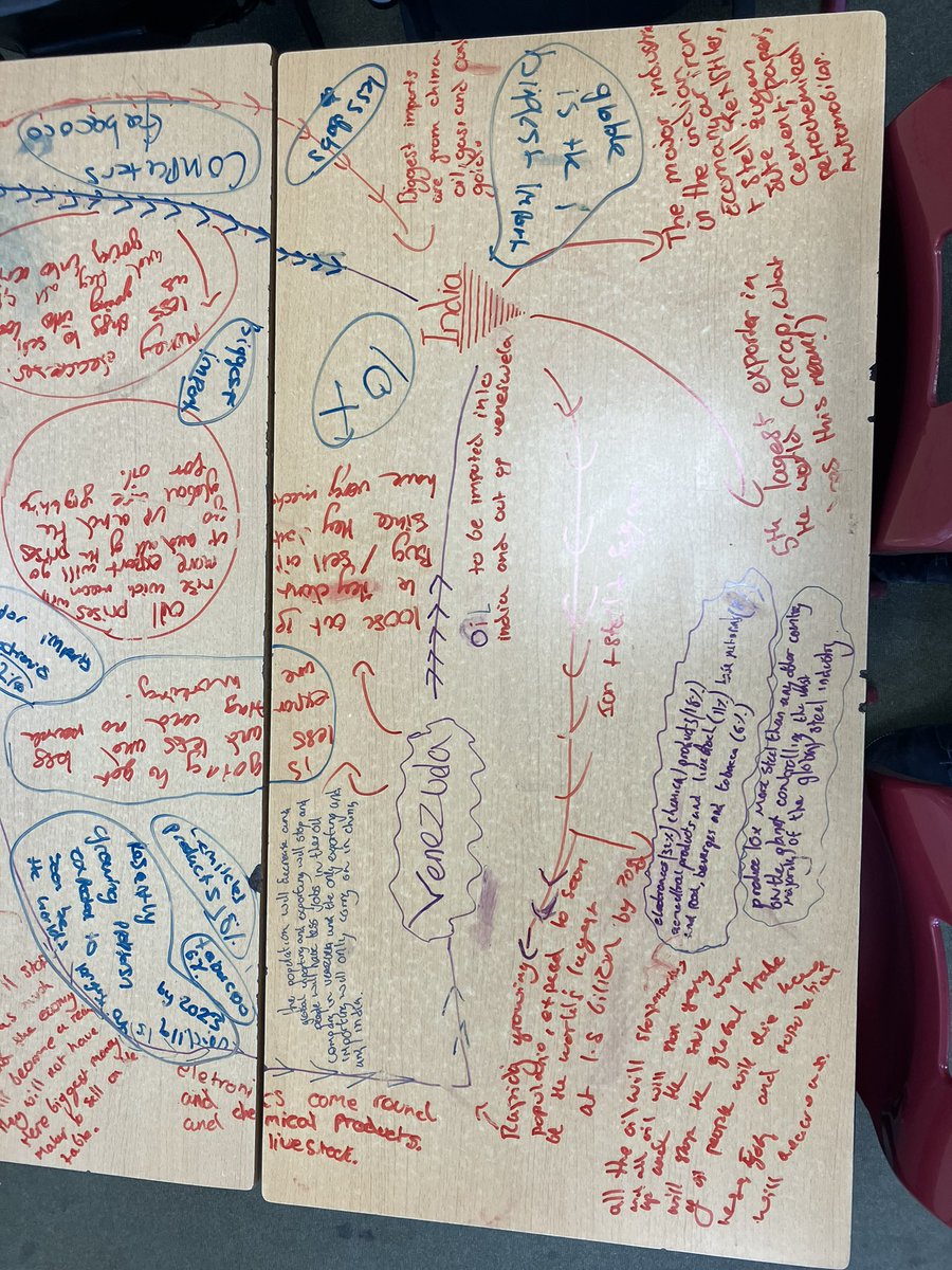 GeographyWalke's tweet photo. @westcountryST Year 7 geographers at @Callingtoncol exploring trade connections between different countries today 🌍 https://t.co/eUfE2nZEyG
