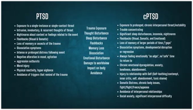 The Politics of Trauma (and why cPTSD will never be in the DSM)
https://www.youtube.com/watch?v=AGjDCU3x-As