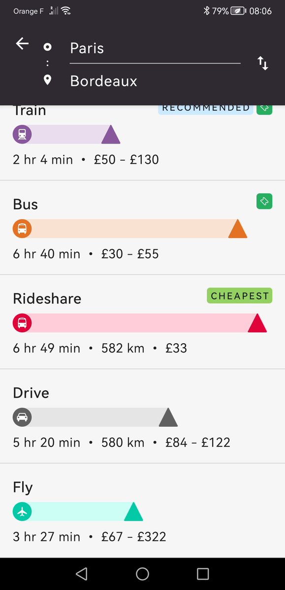 @adrenalinaddict @grahambsi This is why it works in France. Carshare is also much more organised with free monitored carshare parking at spots on the outskirts of most towns