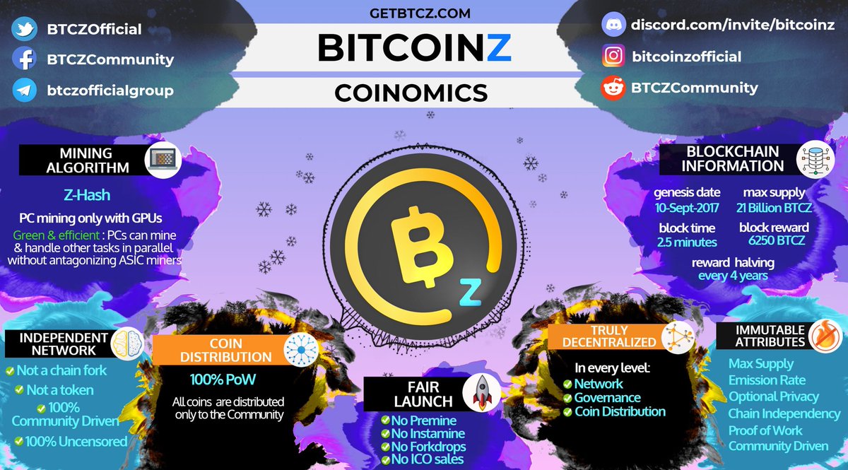 @bitforexcom #BTCZ #BitcoinZ of course!