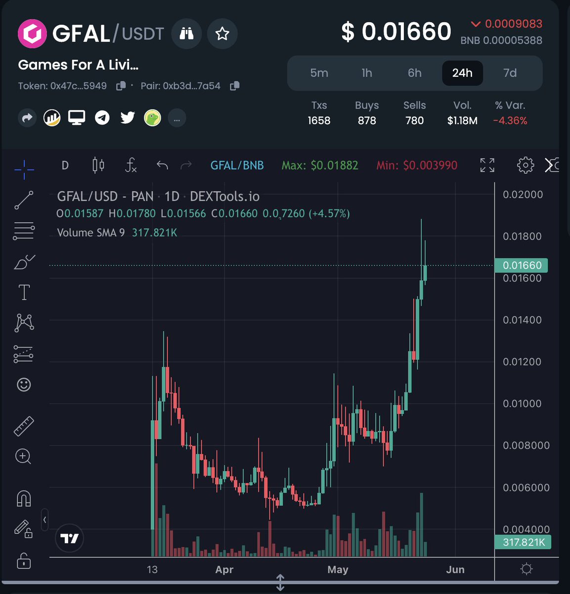 Crypto Blade tweet media