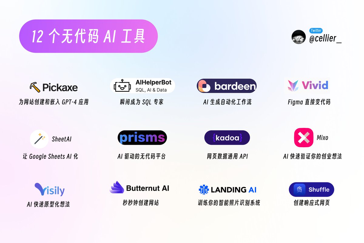 12 个无代码 AI 工具 

1.
beta.pickaxeproject.com
无需代码在网站中创建和嵌入 GPT-4 应用程序
 
2. 
aihelperbot.com
自然语言书写 SQL  

3.
bardeen.ai/aiAI 
自动化工作流  

4. 
vivid.lol
Figma 直接变代码  

5. 
sheetai.app
AI 生成 Google