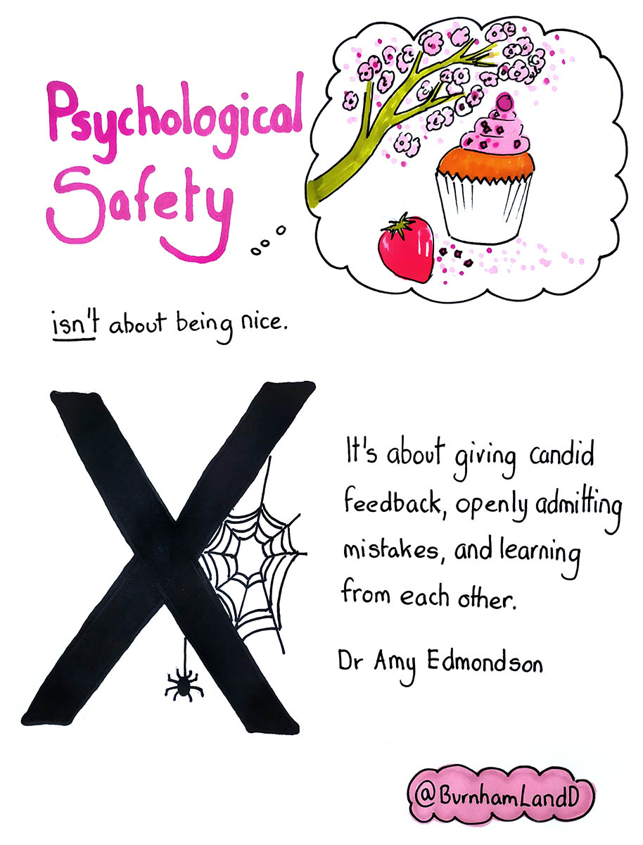 New Sketchnote exploring what Psychological Safety is and is not, in a great quote by @AmyEdmondson.  #Safety #PsychologicalSafety #Sketchnote