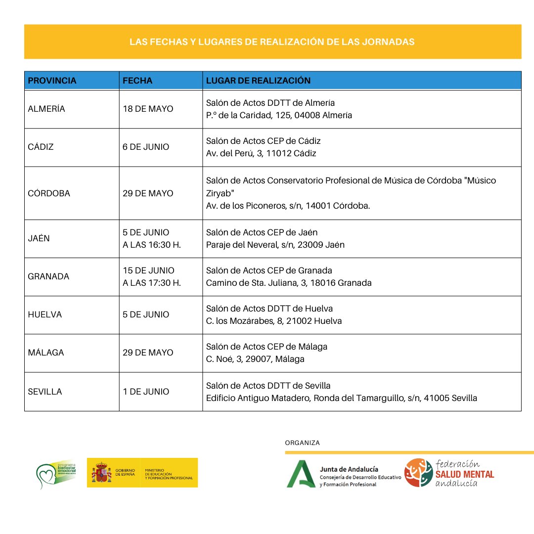 Aqui puedes ver los dias, fechas y lugares