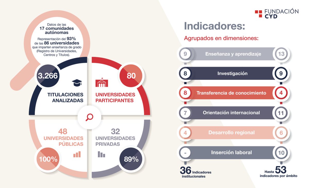 Instituto Donabedian tweet media