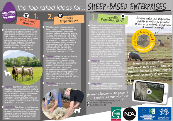 Gwnaed â Gwlân / Made With Wool tweet media