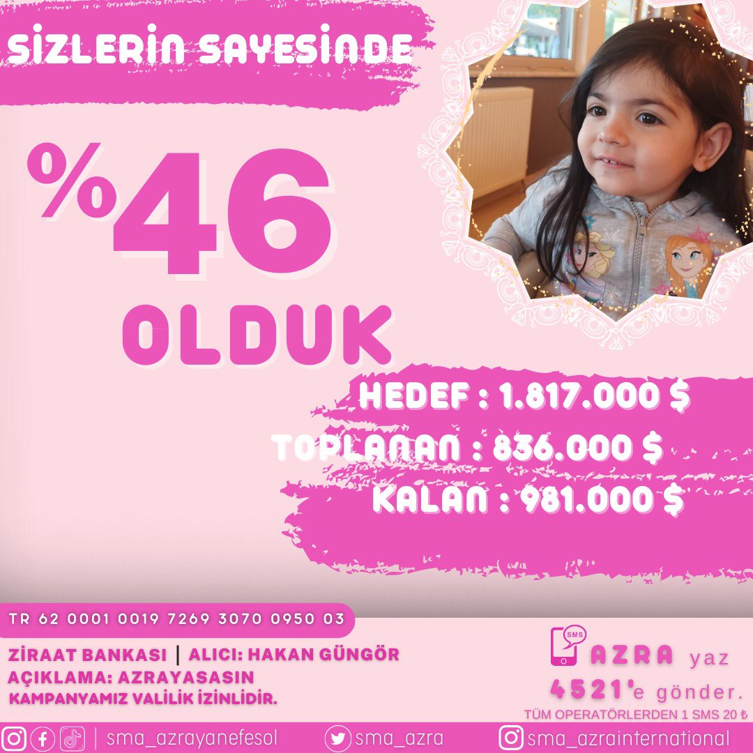 Güzel Kalplerle Dolu Kocaman Ailemiz 🥰
Sizlerin vesilesiyle %46 olduk🥳
Emeği geçen herkese minnettarız 🙏🙏 
Lütfen hastalığın bizden hızlı ilerlemesine izin vermeyin. 🩰🌸

 #ZaferPartisi #carsamba  Ümit Özdağ Zafer Turizm #ZamGeldi Selim Temurci Kaos Planı Soylu