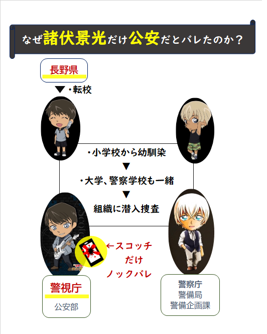 コナン本誌 スコッチNOCバレ考察 【黒田に長野県警→警視庁行きを進言