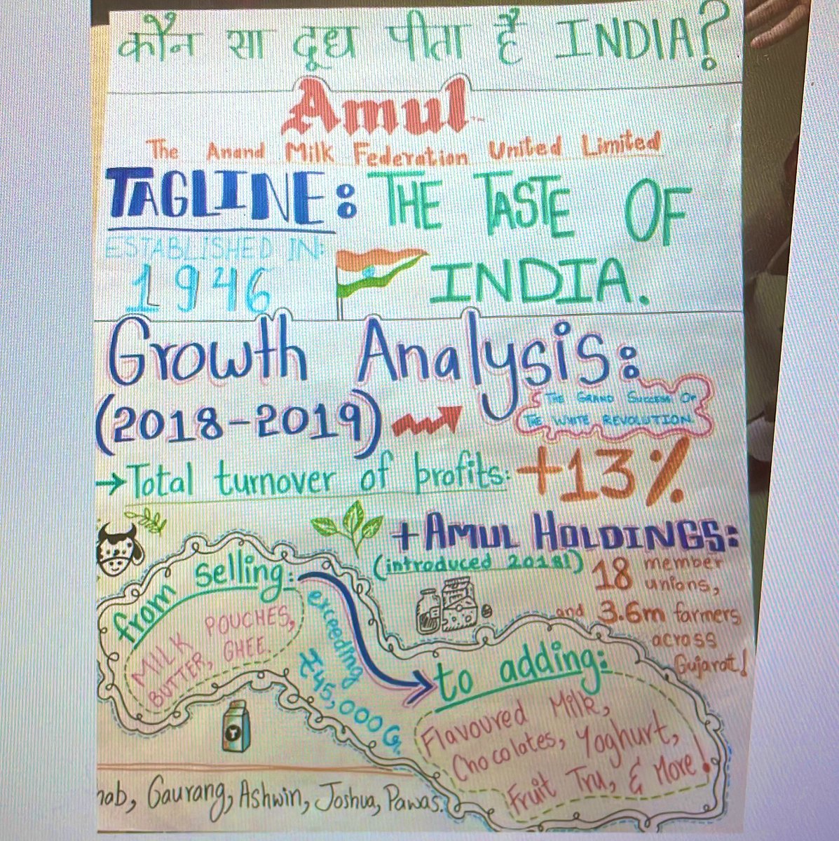 Margrat Joseph🌸 tweet media