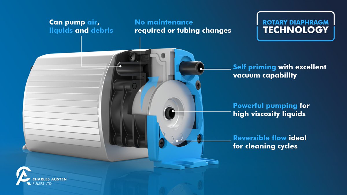 Our patented rotary diaphragm technology has a revolutionary pumping principle to efficiently and accurately squeeze any liquid through the pump.

Learn more: bit.ly/3OyzL3x

#rotary #diaphragm #technology #pumps #vending #beverage #charlesaustenpumps