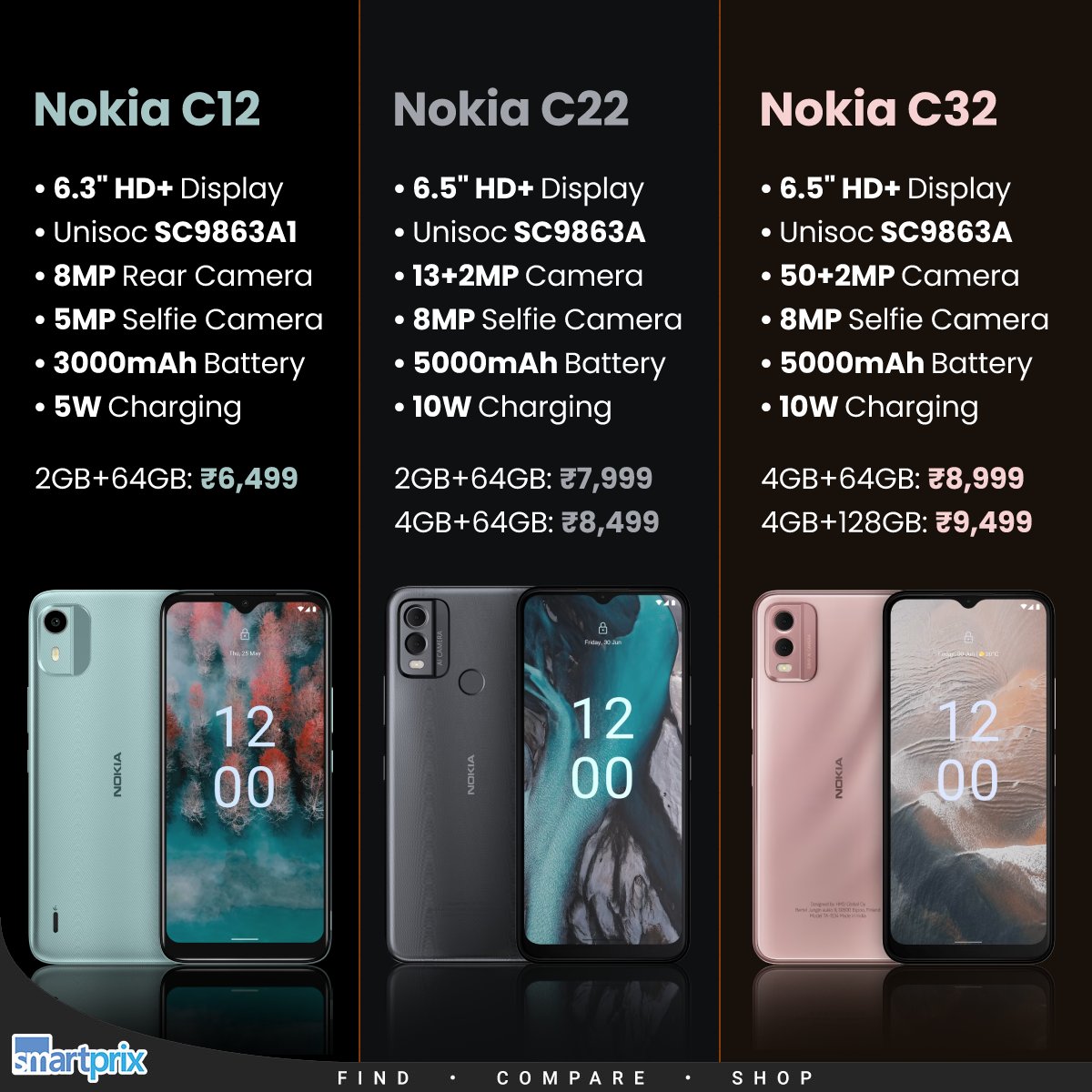 Nokia C22 2GB/64GB - Unisoc SC9863A