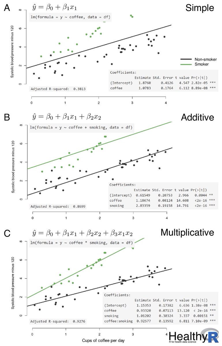 _Riinu_'s tweet photo. All #HealthyR #rstats advent calendar posts of R tips now at https://t.co/boLJNDibeJ

Most popular:
💡Understanding linear/logistic regression
📈Univariable vs multivariable
⚰️Confounding

JKL20 for 20% off, free worldwide shipping: https://t.co/L42EZJPI88 https://t.co/dXfZIefRAa