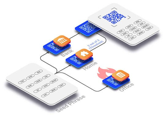 MarksNimble's tweet photo. Happy to report that we have zero seed phrase breaches. Here is how we are recommending to use our app for maintaining best security posture https://t.co/Rg8x2Wietz - #Web3 #blockchain #crypto #seedphrase https://t.co/4CxTtVbrDC