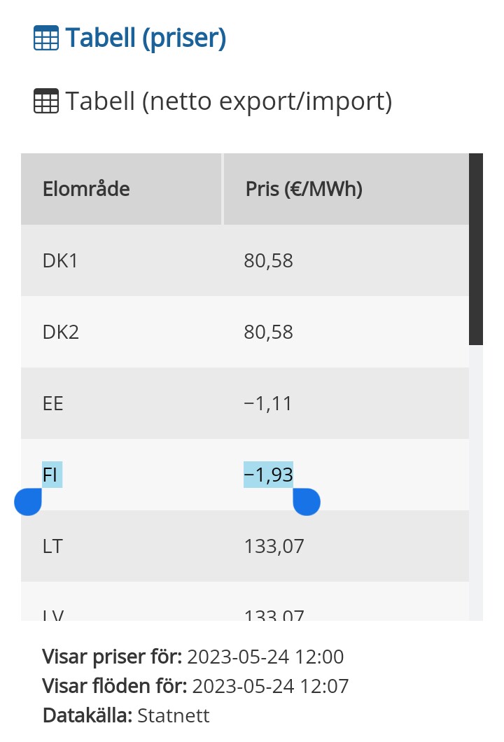 GraviolaDOTfi's tweet image. #Kontrollrummet 
- Här får du en överskådlig inblick av fenomen i #elsystemet.
svk.se/om-kraftsystem…
Visar #priser för: 2023-05-24 12:00
Visar flöden för: 2023-05-24 12:07
Datakälla: Statnett.

#Finland now: 
- (minus) 1,93€/MWh.