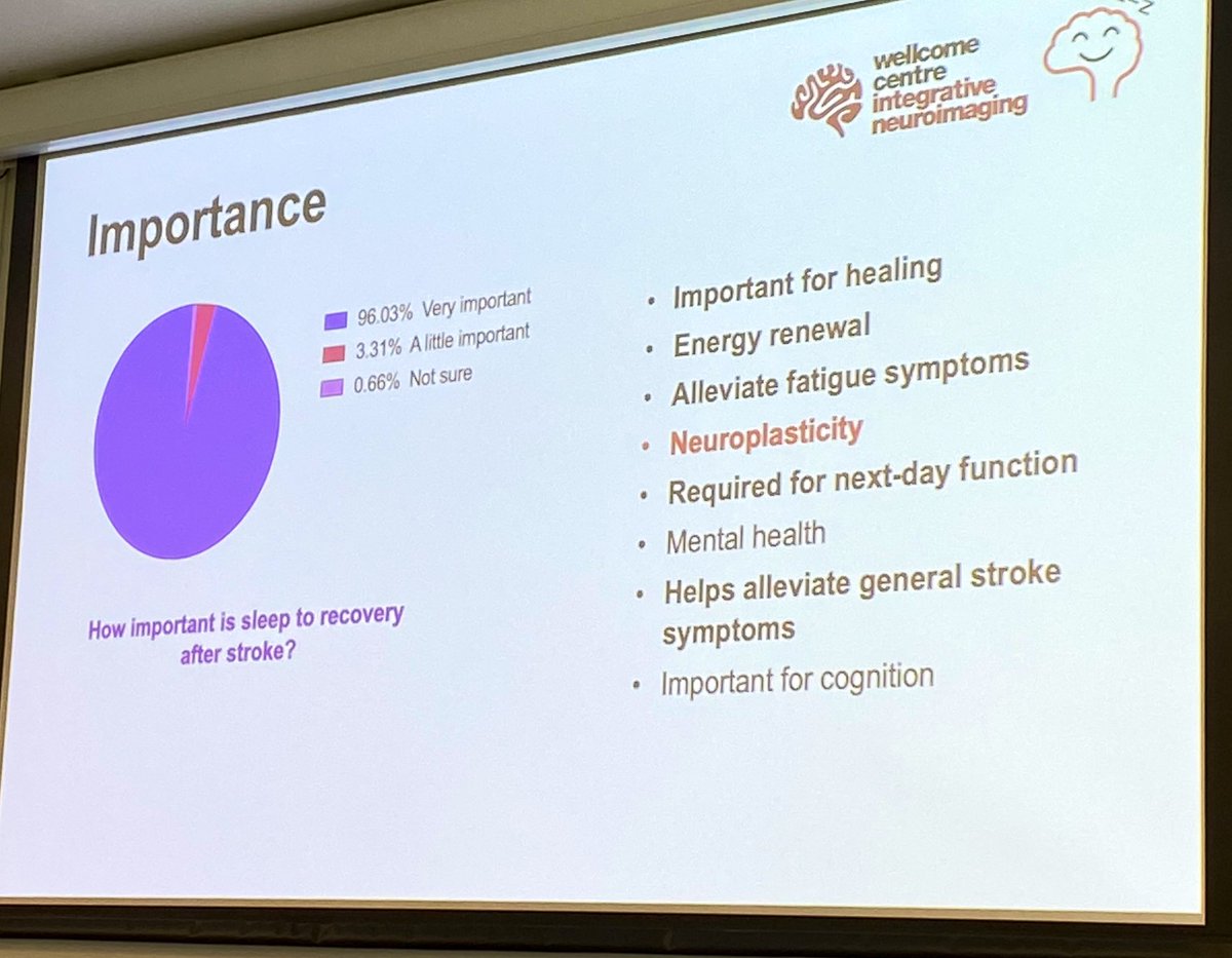 Em_Garratt's tweet photo. Delighted to attend + present at the sleep after stroke workshop with @MattWeightman26 @Mels_Science and colleagues. Great intro to their survey highlighting how important stroke survivors place sleep in their recovery + @diffstrokes updates on their support services #strokerehab https://t.co/dSk3iydQC8