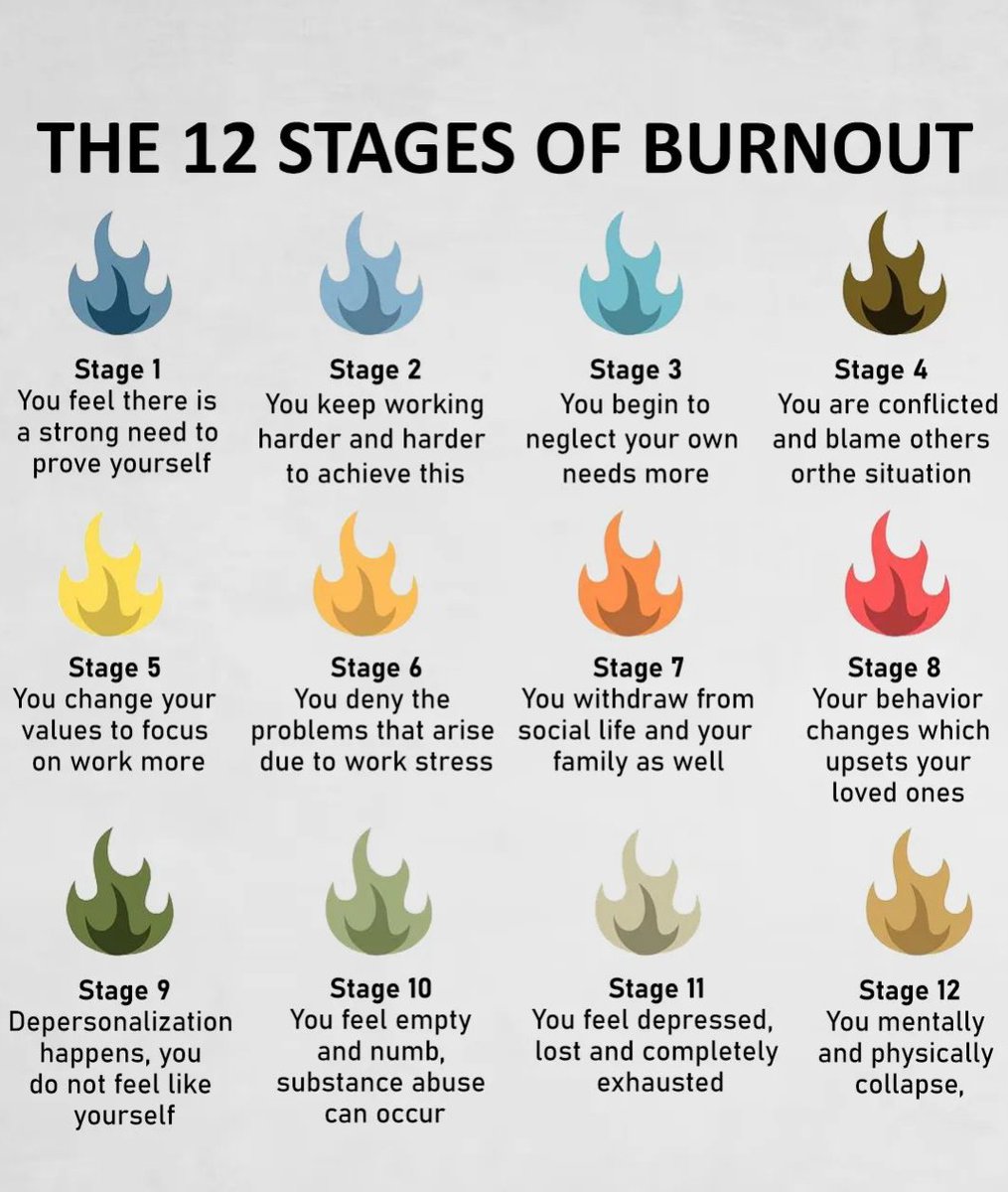 The 12 Stages Of Burnout.